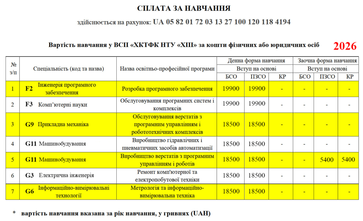 Сплата за навчання – 2022-2026
